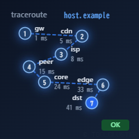 Network blog thumbnail