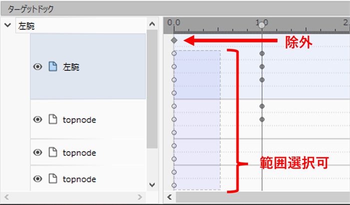開始姿勢のコピーを、一番上のひし形を除く範囲選択を基準に示した図です。2秒へ貼って往復の終点を作ることを説明しています。画像では、0秒の列に除外と範囲選択可の赤注記が付き、1秒の列は選択から外しています。
