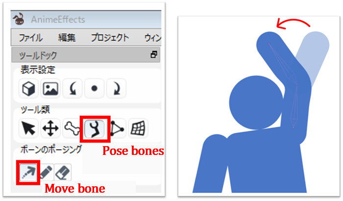 Posar o braço, segundo Pose bones e Move bone. Mostra dobrar o cotovelo para o aceno. O braço azul tem um osso rosa, uma pose fantasma e uma seta vermelha de movimento.