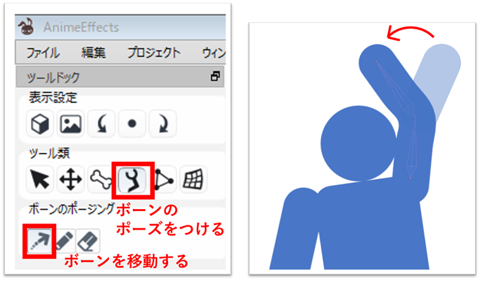 肘を曲げる操作を、ボーンのポーズと手首の移動を基準に示した図です。付け根は残し、先だけを振る形を説明しています。画像では、ポーズと移動のボタンが赤枠で、前腕が内側へ折れた青い腕と、曲がりの赤い矢印があります。