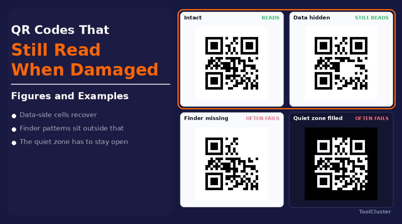 QR Codes That Still Read When Damaged: Figures and Examples