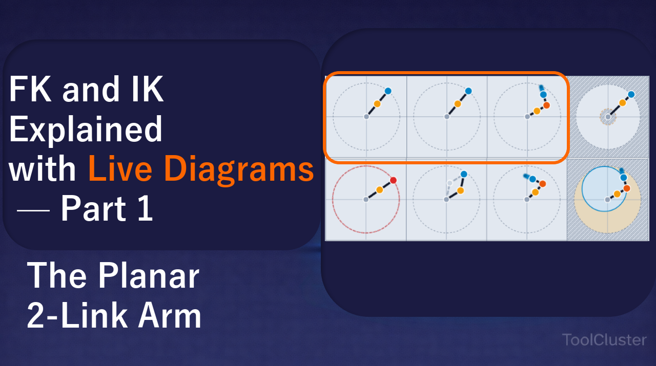Forward and Inverse Kinematics Explained with Live Diagrams (1): The Planar 2-Link Arm