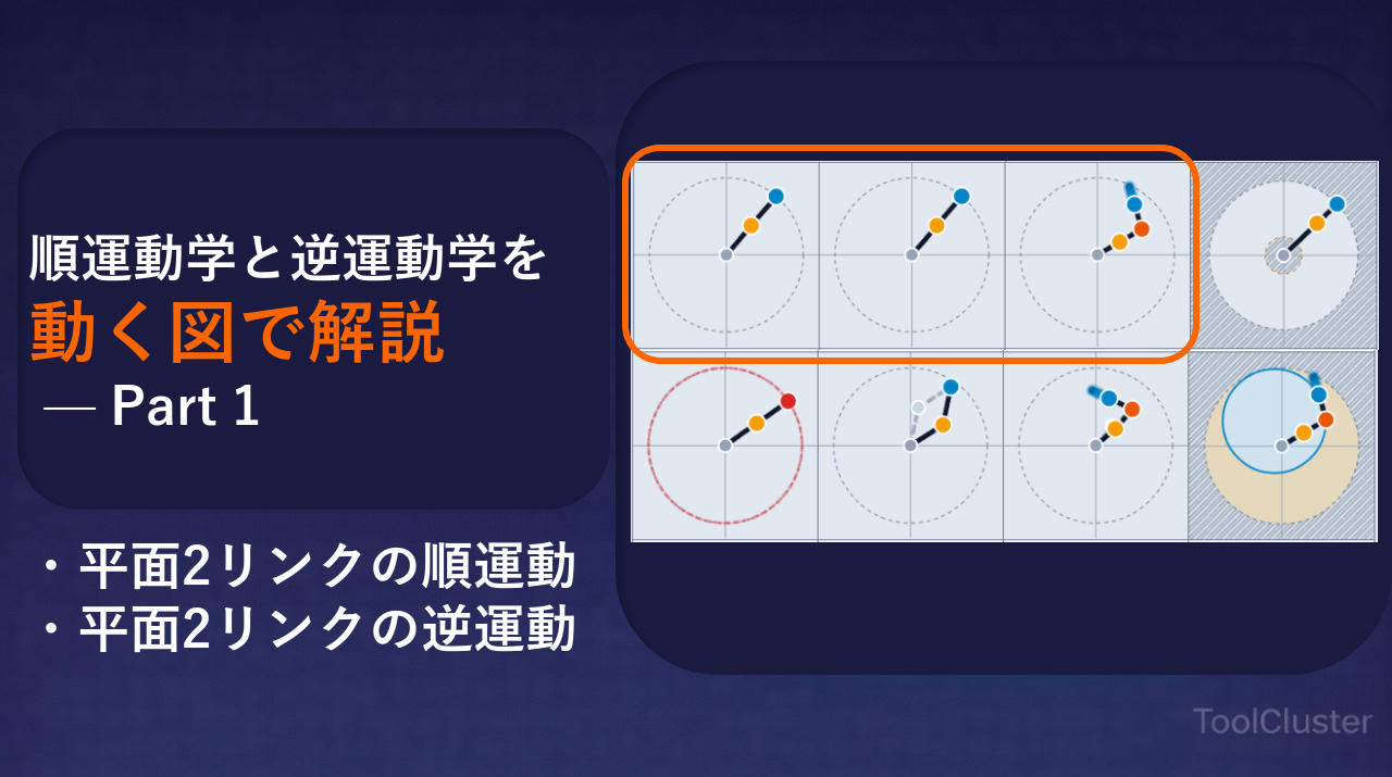 順運動学と逆運動学を動く図で解説（1）平面2リンクの順運動・逆運動