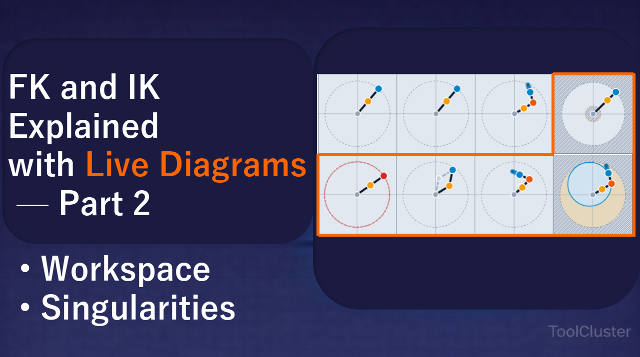 Forward and Inverse Kinematics Explained with Live Diagrams (2): Workspace and Singularities