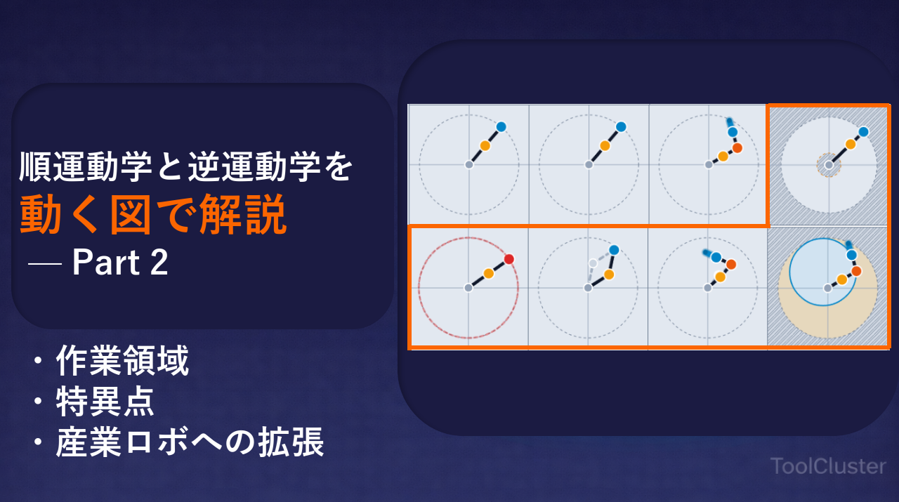 順運動学と逆運動学を動く図で解説（2）作業領域・特異点・産業ロボへの拡張