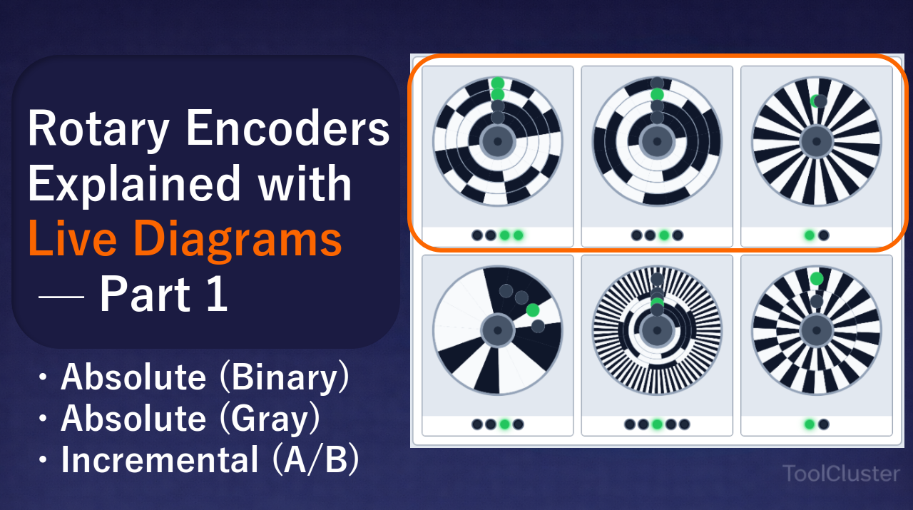Rotary Encoders Explained with Live Diagrams (1): Binary, Gray, Incremental