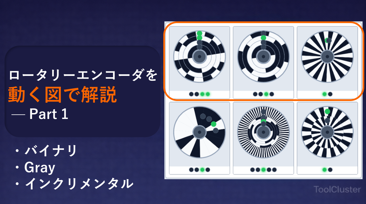 ロータリーエンコーダーを動く図で解説（1）バイナリ・Gray・インクリメンタル