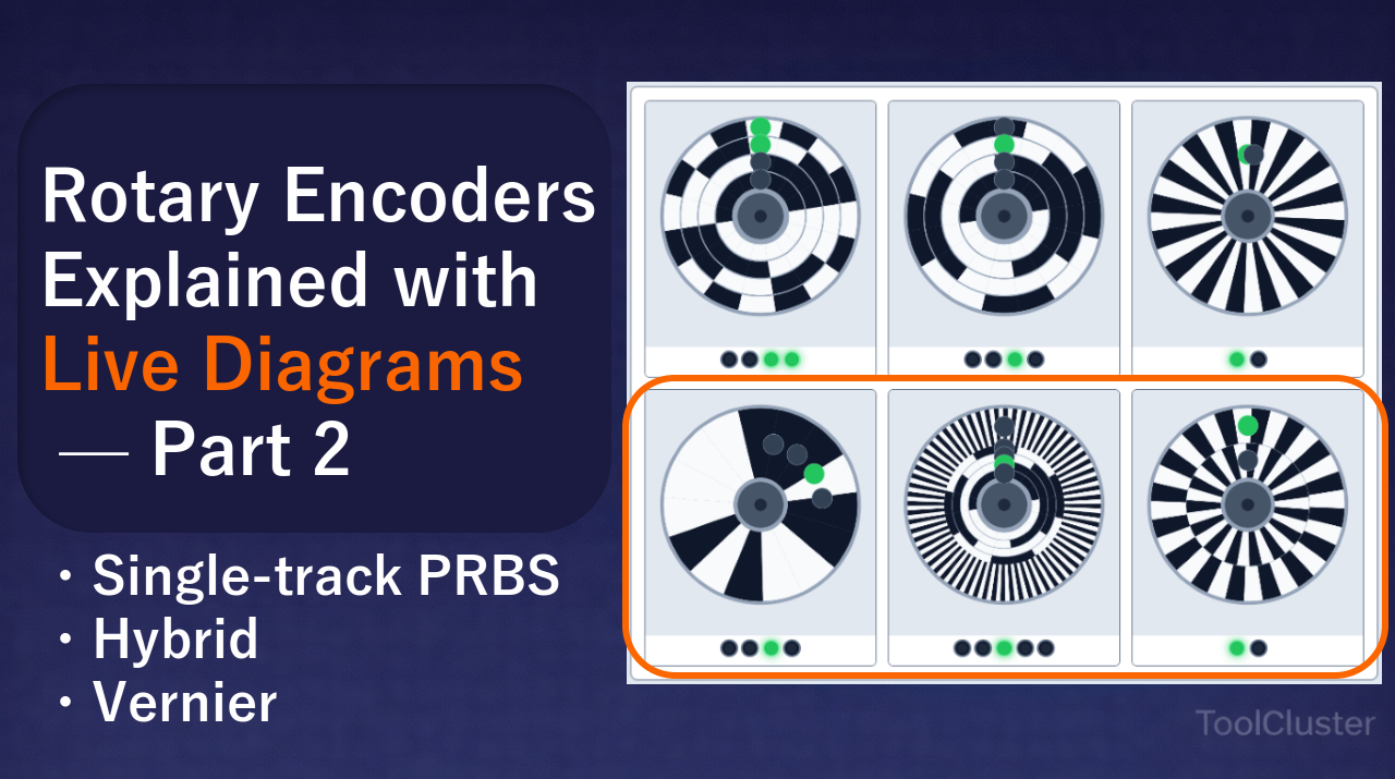Rotary Encoders Explained with Live Diagrams (2): Single Track, Hybrid, Vernier