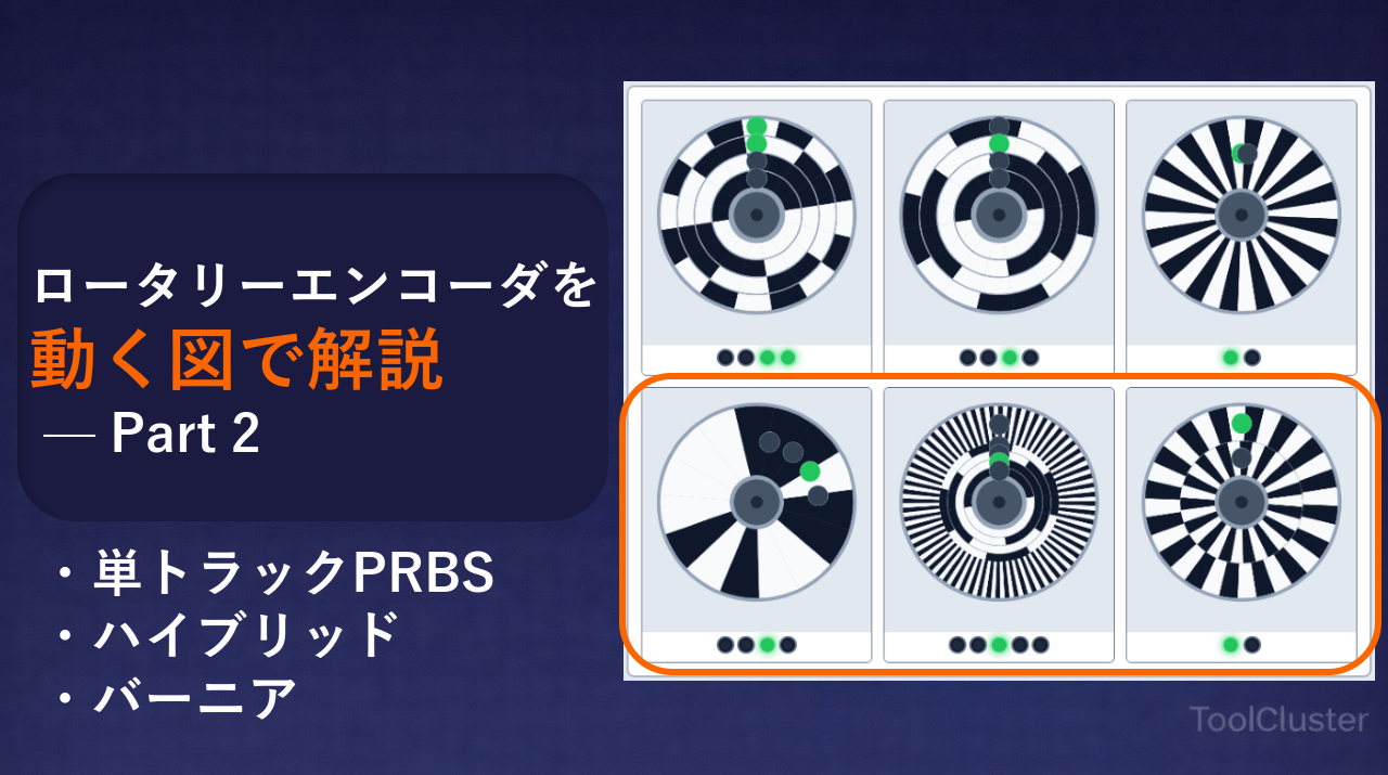 ロータリーエンコーダーを動く図で解説（2）単トラックPRBS・ハイブリッド・バーニア