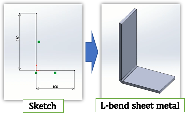 A SolidWorks figure of the L-bend workflow: a section sketch beside the finished solid. It shows an L-shaped line becoming a sheet with thickness. Left is a 150 by 100 L sketch; right is a bent part with a fillet and a blue arrow.