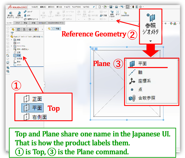Bildschirm zum Hinzufügen einer Referenzebene, mit Baum und Features > Reference Geometry. Zeigt den Einstieg in eine Höhenebene über der Basis. Hinweise markieren ① Top, ② Reference Geometry und ③ Plane.