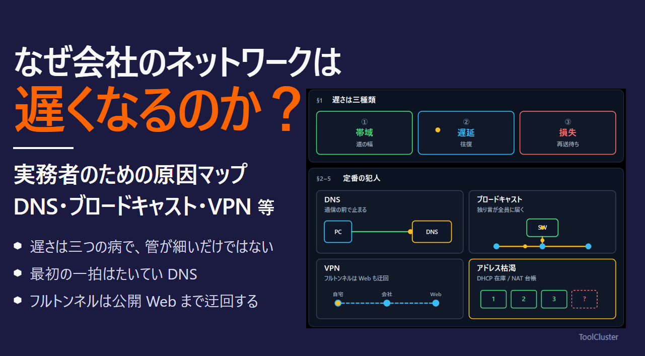 なぜ会社のネットワークは遅くなるのか? 実務者のための原因マップ ── DNS・ブロードキャスト・VPN・アドレス枯渇、定番ボトルネックの正体