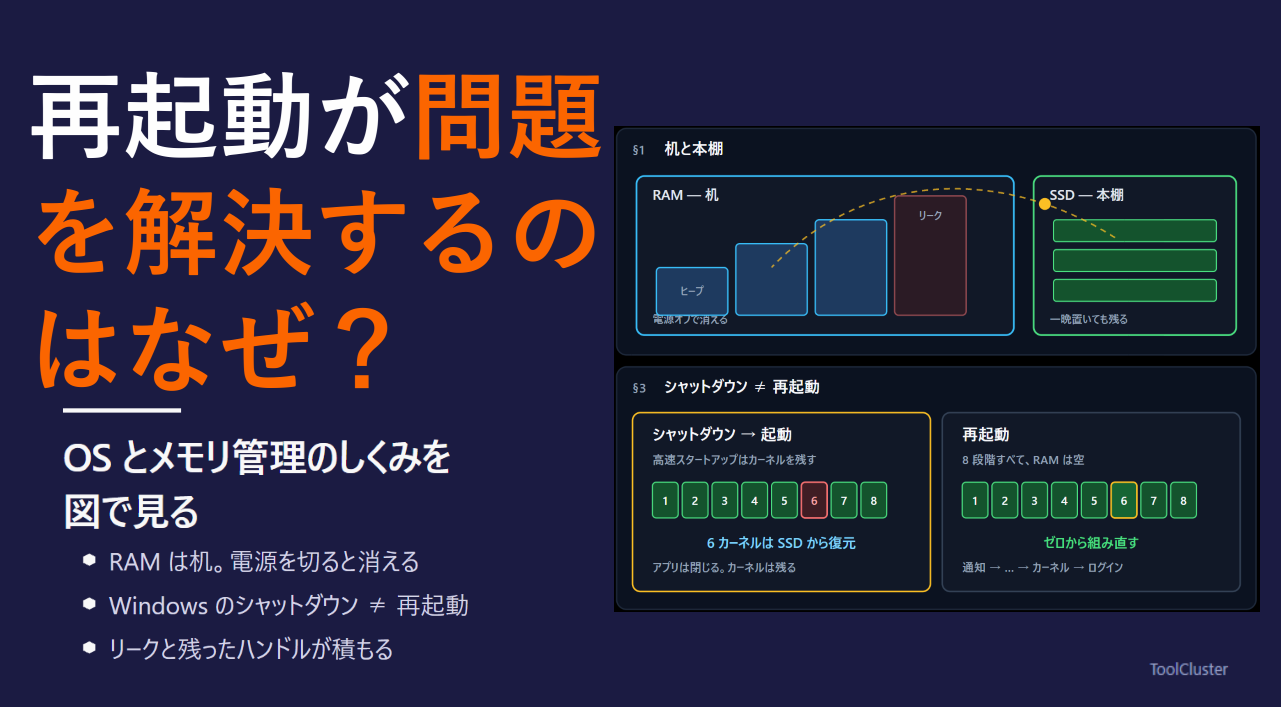 再起動が必要になるのはなぜ？ OSとメモリ管理の仕組みを図解で理解する